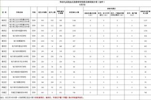 登卡合砍32分 曼恩扮演奇兵 湖人9次失误 快船半场取得14分领先