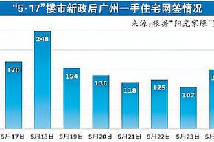 官方：萨拉赫被评为FSA年度最佳球员，击败哈兰德、萨卡等候选人